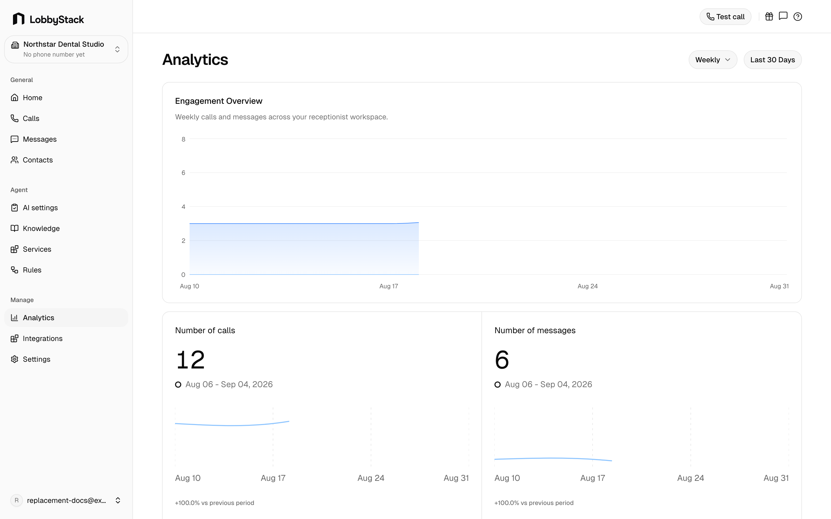 Apantio AI Analytics page